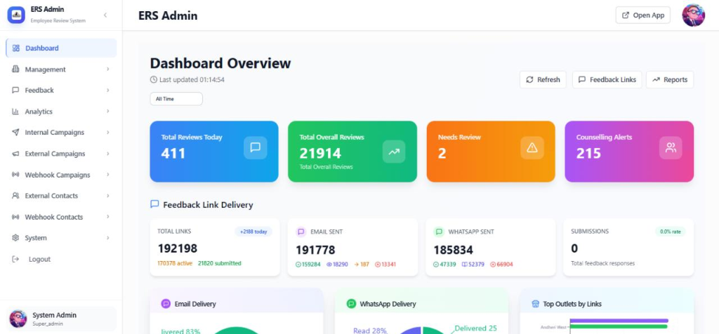 ERS (Employee Review System)